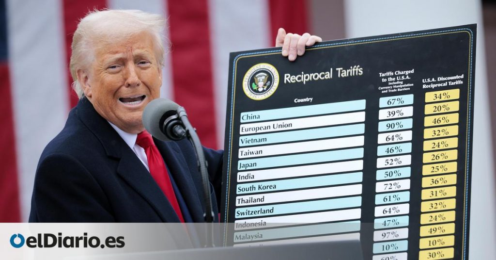 'Arancel' es la palabra que define el año 2025 para la FundéuRAE