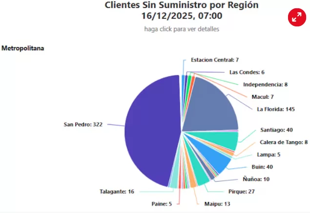 estas son las comunas y clientes que permanecen sin suministro este martes estas son las comunas y clientes que permanecen sin suministro este martes