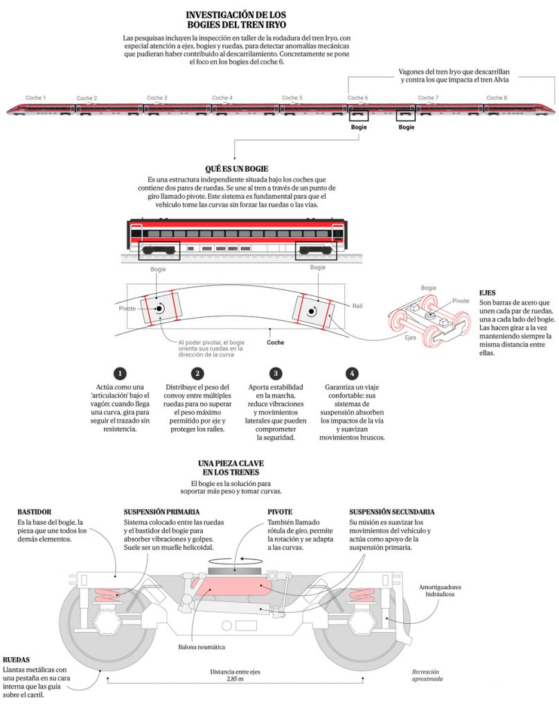 La brecha en la vía dejó muescas en todos los coches del Iryo hasta que colapsó