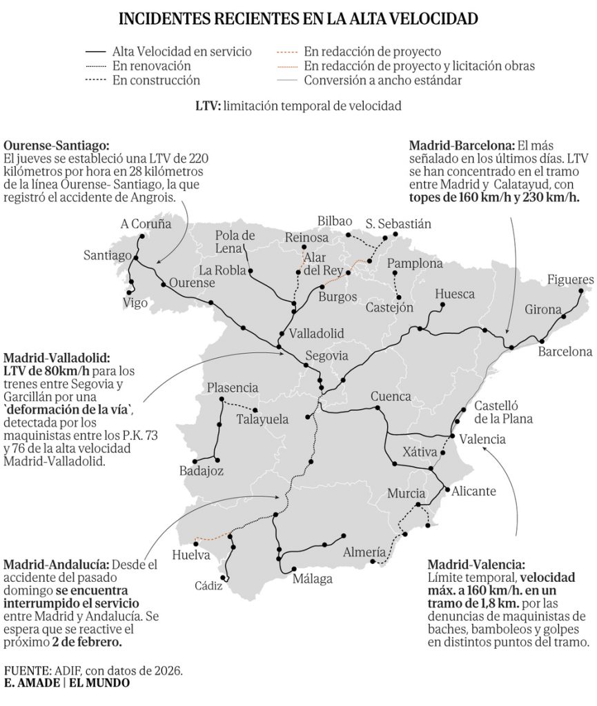 Los límites a la velocidad de Adif dejan la red ferroviaria a medio gas y una hora de retraso promedio en los tramos señalados.
