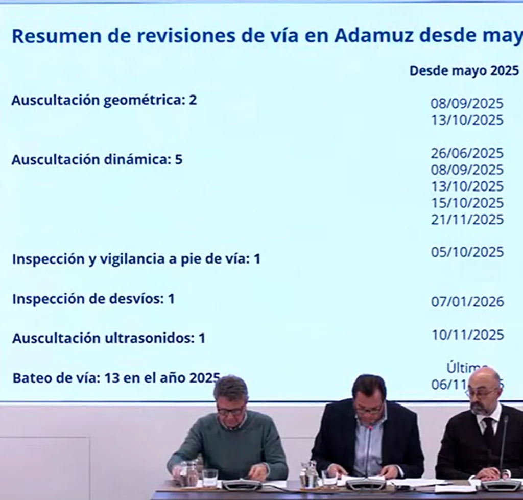 Puente y Adif difieren con la fecha de la prueba clave a la vía: el ministro aseguró que fue en noviembre pero el informe oficial dice que se hizo en septiembre