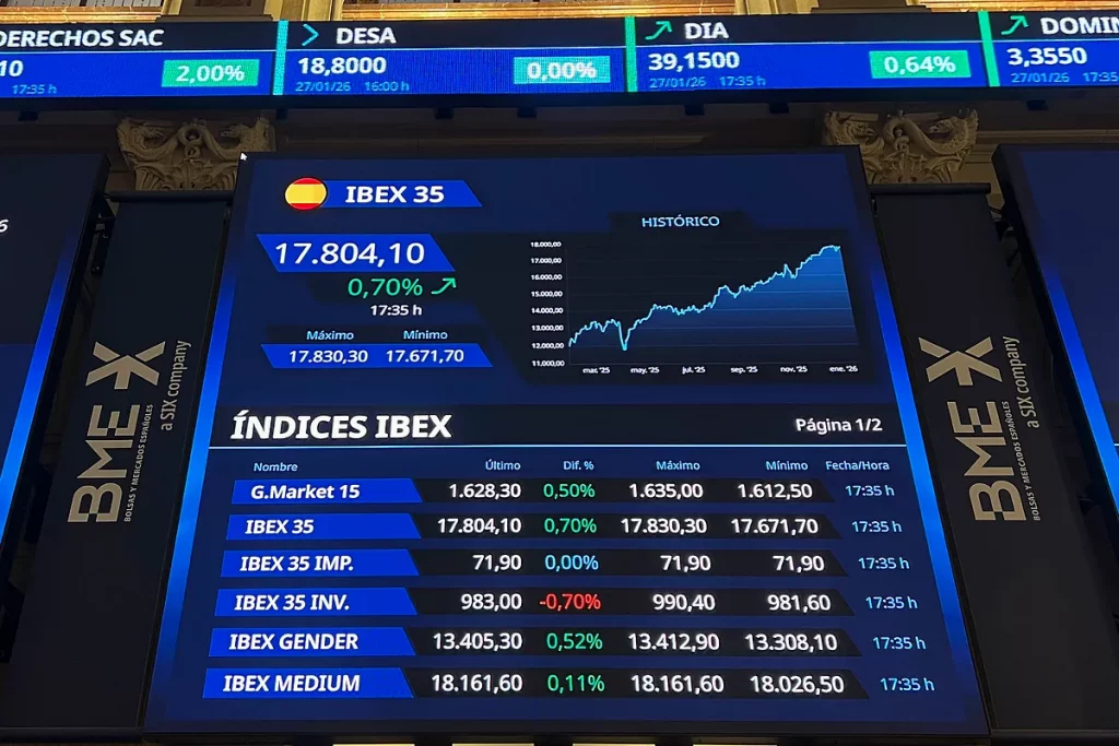 Sólo el 12% de los hogares españoles invierte en Bolsa frente al 55% de Estados Unidos: "Hay una tradición que se ha transmitido a las siguientes generaciones."