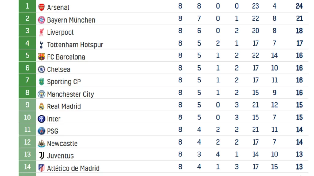 el Barça se mete en octavos, Madrid y Atleti a la repesca y el Athletic, eliminado