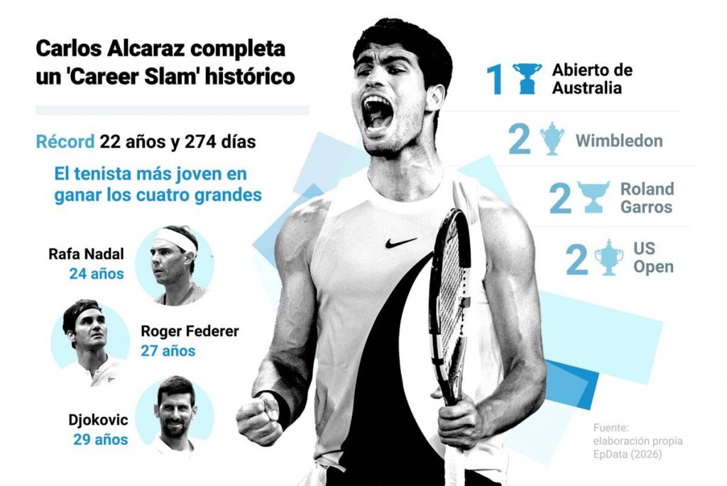Alcaraz y los retos después de completar el 'Career Slam'