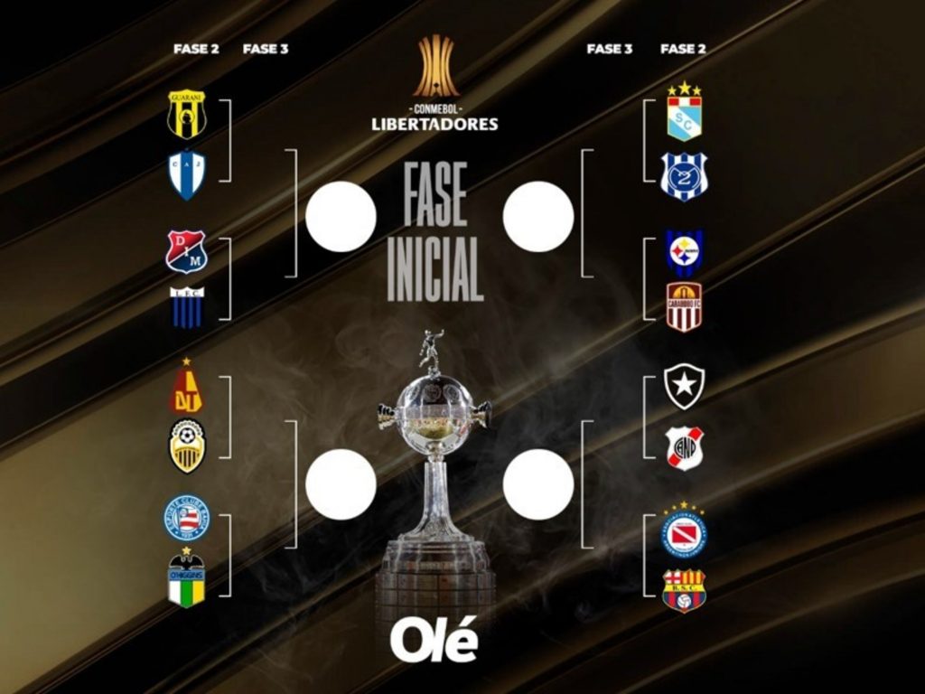 El mapa de la Copa Libertadores: empezó a fase 2 y debuta Argentinos :: Olé