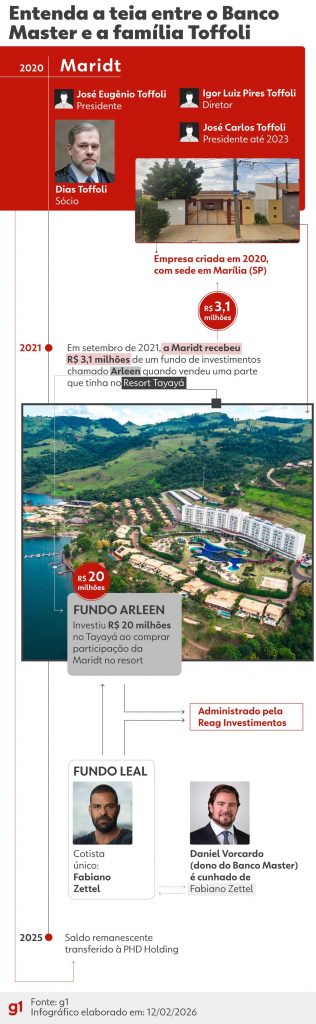 Toffoli demostró resistencia, pero se convenció de que deixar relatoria era melhor caminho; saída preserva atos do inquérito